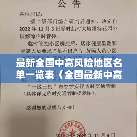 最新全国中高风险地区名单一览表(全国最新中高风险地区最新名单) 最新全国中高风险地区名单一览表(全国最新中高风险地区最新名单)