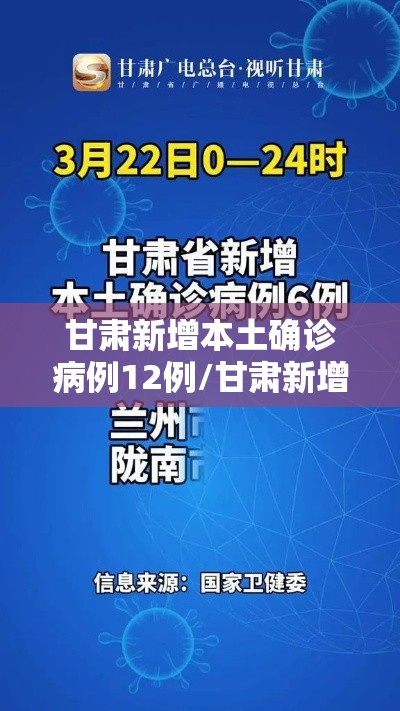 甘肃新增本土确诊病例12例/甘肃新增本土确诊病例12例是哪里的 甘肃新增本土确诊病例12例/甘肃新增本土确诊病例12例是哪里的