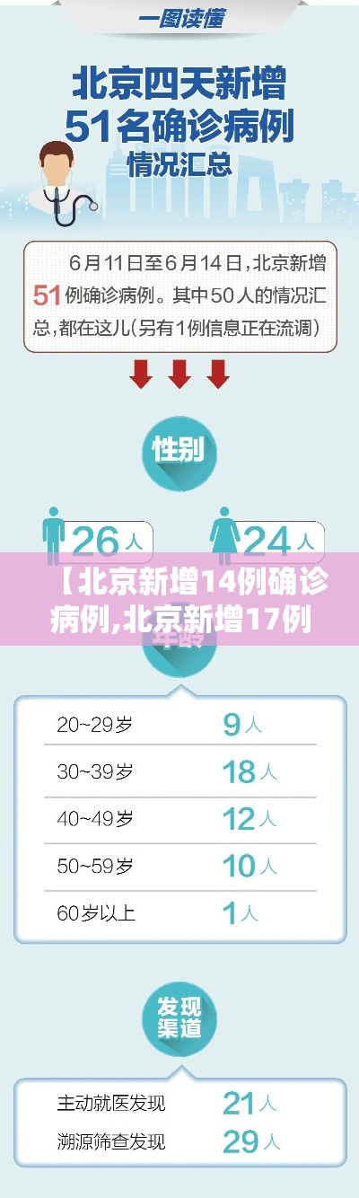 【北京新增14例确诊病例,北京新增17例确诊病例 累计156例 新闻】