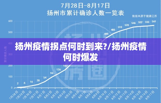 扬州疫情拐点何时到来?/扬州疫情何时爆发 扬州疫情拐点何时到来?/扬州疫情何时爆发