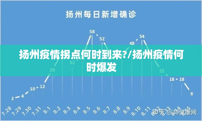 扬州疫情拐点何时到来?/扬州疫情何时爆发 扬州疫情拐点何时到来?/扬州疫情何时爆发