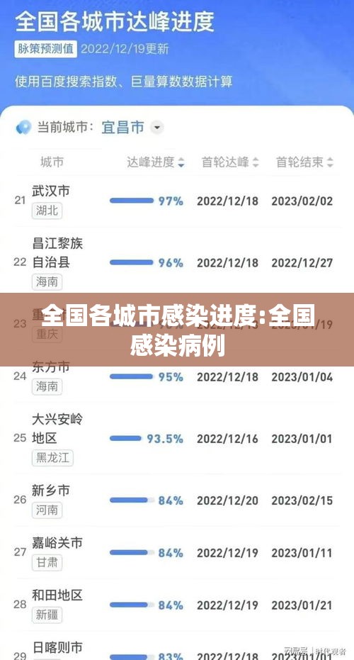 全国各城市感染进度:全国感染病例 全国各城市感染进度:全国感染病例