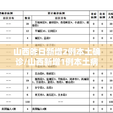 山西昨日新增2例本土确诊/山西新增1例本土病例活动轨迹 山西昨日新增2例本土确诊/山西新增1例本土病例活动轨迹