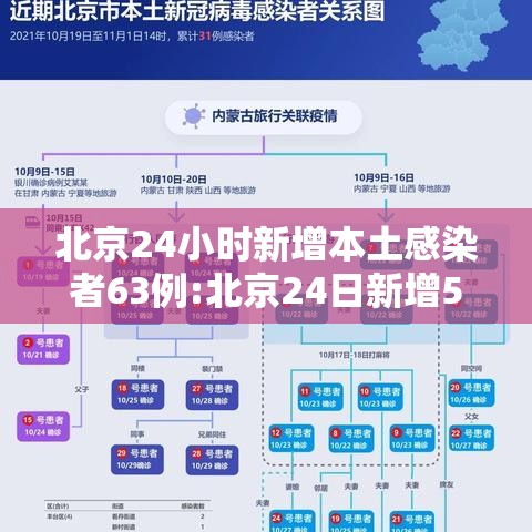 北京24小时新增本土感染者63例:北京24日新增5例肺炎具体情况