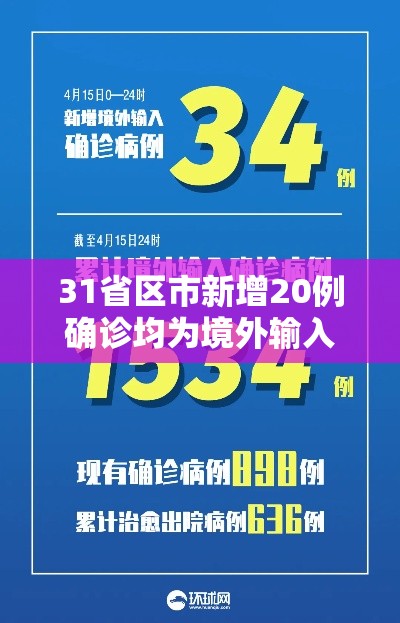 31省区市新增20例确诊均为境外输入/31省区市新增1例确诊为境外输入 31省区市新增20例确诊均为境外输入/31省区市新增1例确诊为境外输入