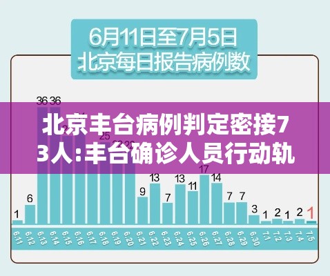 北京丰台病例判定密接73人:丰台确诊人员行动轨迹 北京丰台病例判定密接73人:丰台确诊人员行动轨迹