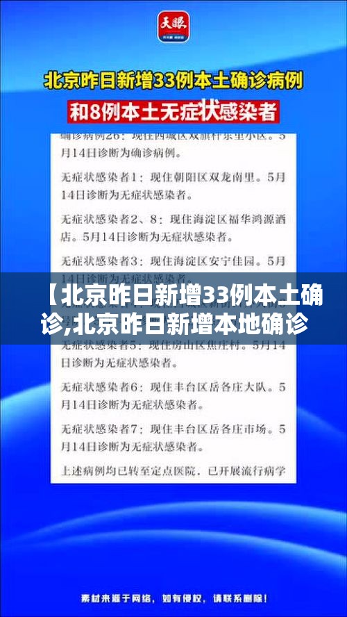 【北京昨日新增33例本土确诊,北京昨日新增本地确诊病例31例 新闻】 【北京昨日新增33例本土确诊,北京昨日新增本地确诊病例31例 新闻】