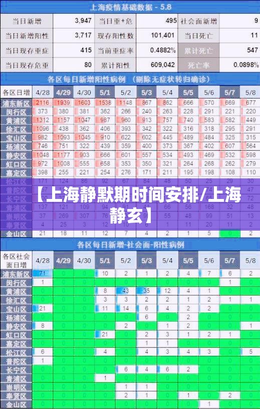 【上海静默期时间安排/上海静玄】 【上海静默期时间安排/上海静玄】