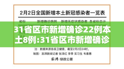 31省区市新增确诊22例本土8例:31省区市新增确诊22例 本土8例 31省区市新增确诊22例本土8例:31省区市新增确诊22例 本土8例