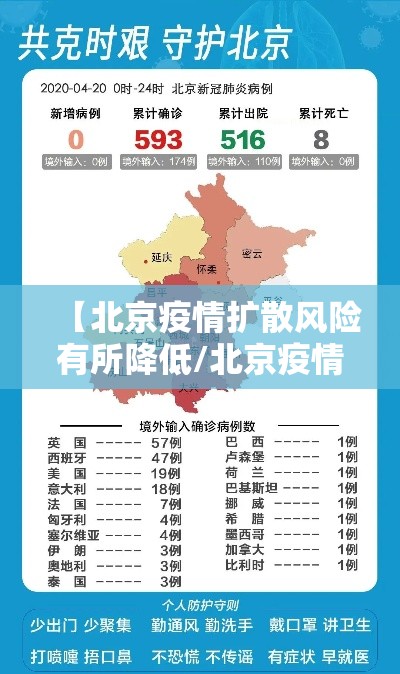 【北京疫情扩散风险有所降低/北京疫情最新风险等级划分】 【北京疫情扩散风险有所降低/北京疫情最新风险等级划分】