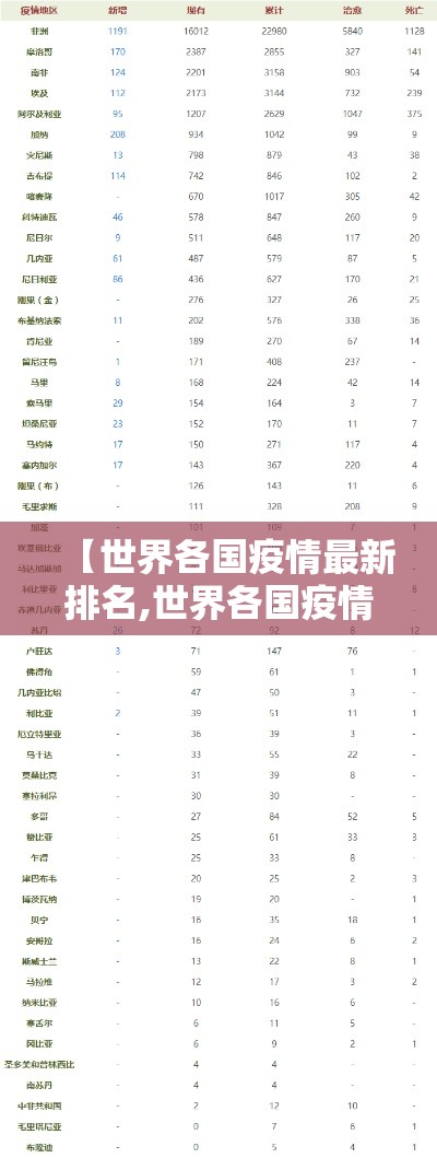 【世界各国疫情最新排名,世界各国疫情最新排行】 【世界各国疫情最新排名,世界各国疫情最新排行】