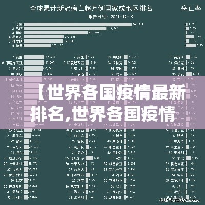 【世界各国疫情最新排名,世界各国疫情最新排行】 【世界各国疫情最新排名,世界各国疫情最新排行】