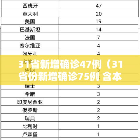 31省新增确诊47例(31省份新增确诊75例 含本土55例) 31省新增确诊47例(31省份新增确诊75例 含本土55例)