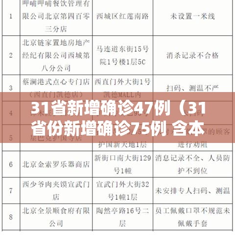 31省新增确诊47例(31省份新增确诊75例 含本土55例) 31省新增确诊47例(31省份新增确诊75例 含本土55例)