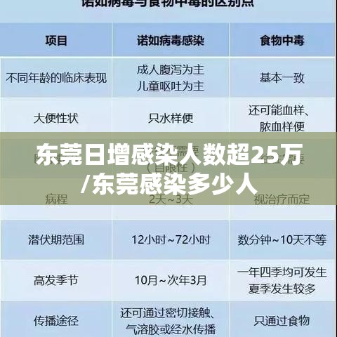东莞日增感染人数超25万/东莞感染多少人 东莞日增感染人数超25万/东莞感染多少人