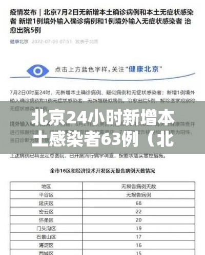 北京24小时新增本土感染者63例(北京24日新增) 北京24小时新增本土感染者63例(北京24日新增)
