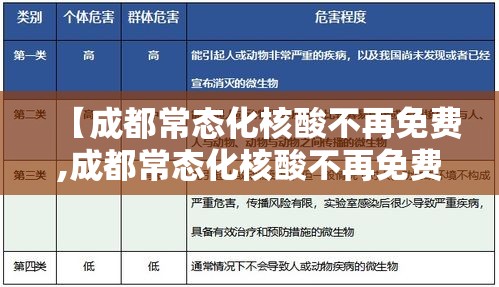 【成都常态化核酸不再免费,成都常态化核酸不再免费检测】 【成都常态化核酸不再免费,成都常态化核酸不再免费检测】