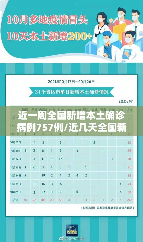 近一周全国新增本土确诊病例757例/近几天全国新增病例 近一周全国新增本土确诊病例757例/近几天全国新增病例