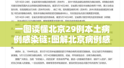 一图读懂北京29例本土病例感染链:图解北京病例感染 一图读懂北京29例本土病例感染链:图解北京病例感染