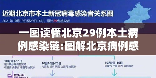 一图读懂北京29例本土病例感染链:图解北京病例感染 一图读懂北京29例本土病例感染链:图解北京病例感染