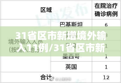 31省区市新增境外输入11例/31省区市新增境外输入确诊17例 31省区市新增境外输入11例/31省区市新增境外输入确诊17例