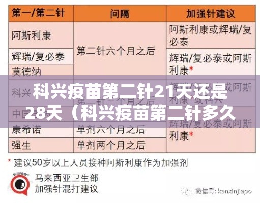 科兴疫苗第二针21天还是28天(科兴疫苗第二针多久失效) 科兴疫苗第二针21天还是28天(科兴疫苗第二针多久失效)