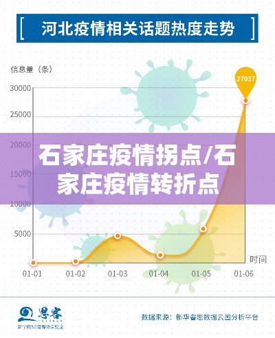 石家庄疫情拐点/石家庄疫情转折点 石家庄疫情拐点/石家庄疫情转折点