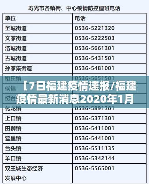 【7日福建疫情速报/福建疫情最新消息2020年1月27日】 【7日福建疫情速报/福建疫情最新消息2020年1月27日】