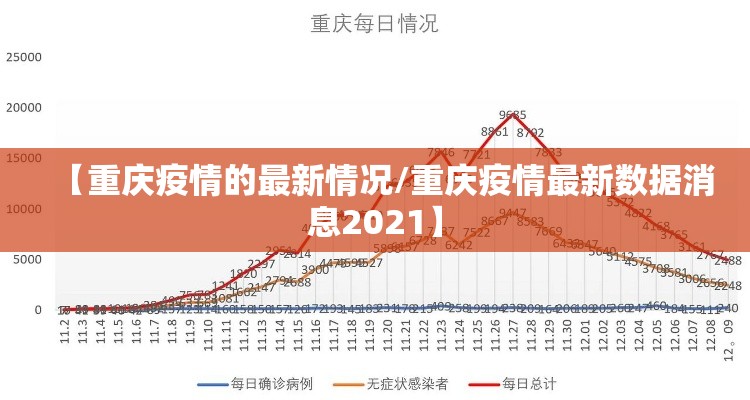 【重庆疫情的最新情况/重庆疫情最新数据消息2021】 【重庆疫情的最新情况/重庆疫情最新数据消息2021】