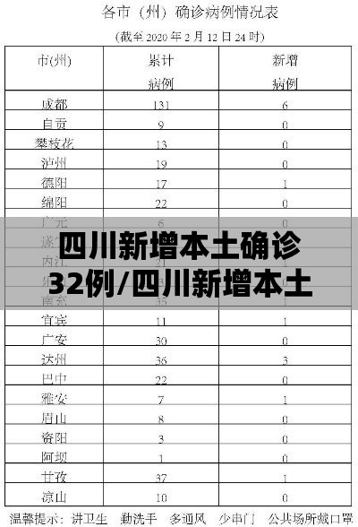 四川新增本土确诊32例/四川新增本土确诊病例3例 四川新增本土确诊32例/四川新增本土确诊病例3例