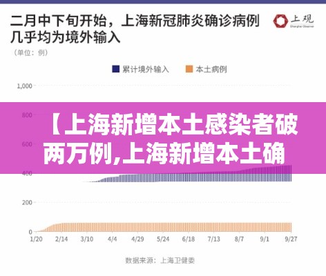 【上海新增本土感染者破两万例,上海新增本土确诊2例】 【上海新增本土感染者破两万例,上海新增本土确诊2例】