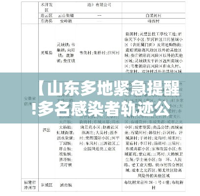 【山东多地紧急提醒!多名感染者轨迹公布/山东1例病例】 【山东多地紧急提醒!多名感染者轨迹公布/山东1例病例】