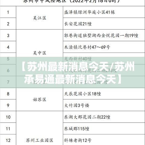 【苏州最新消息今天/苏州承易通最新消息今天】 【苏州最新消息今天/苏州承易通最新消息今天】