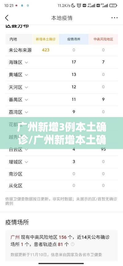 广州新增3例本土确诊/广州新增本土确诊5例 广州新增3例本土确诊/广州新增本土确诊5例