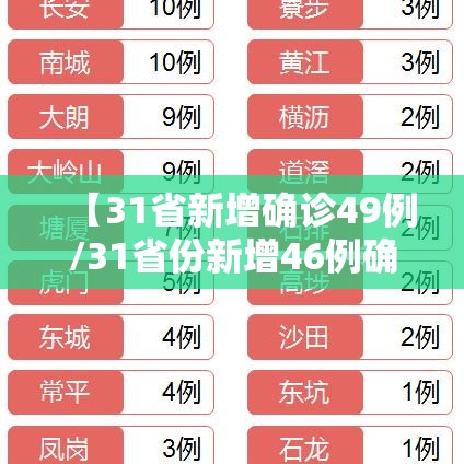 【31省新增确诊49例/31省份新增46例确诊】