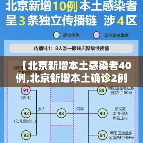 【北京新增本土感染者40例,北京新增本土确诊2例行动轨迹】 【北京新增本土感染者40例,北京新增本土确诊2例行动轨迹】