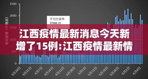 江西疫情最新消息今天新增了15例:江西疫情最新情况实时动态 江西疫情最新消息今天新增了15例:江西疫情最新情况实时动态