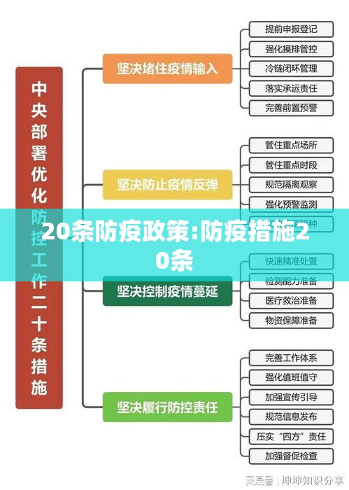 20条防疫政策:防疫措施20条 20条防疫政策:防疫措施20条