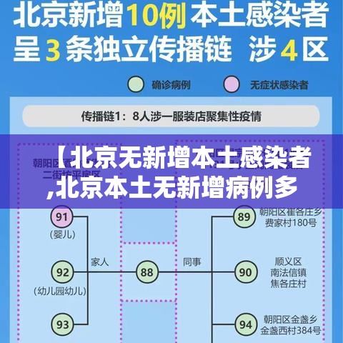 【北京无新增本土感染者,北京本土无新增病例多少天了】 【北京无新增本土感染者,北京本土无新增病例多少天了】