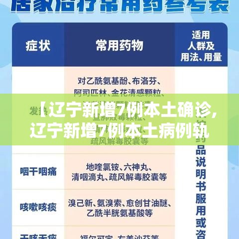 【辽宁新增7例本土确诊,辽宁新增7例本土病例轨迹】 【辽宁新增7例本土确诊,辽宁新增7例本土病例轨迹】