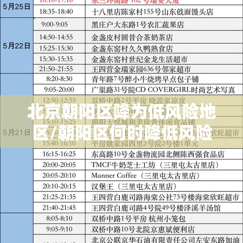 北京朝阳区降为低风险地区/朝阳区何时降低风险等级