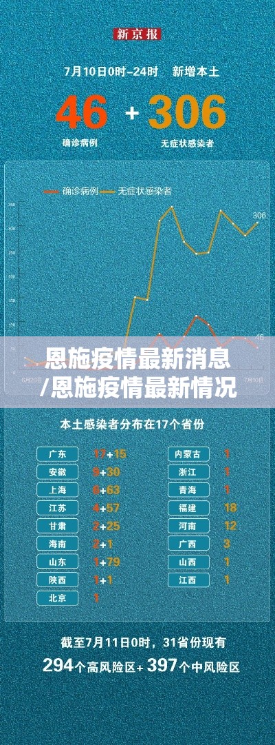 恩施疫情最新消息/恩施疫情最新情况 恩施疫情最新消息/恩施疫情最新情况