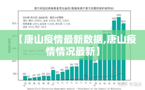 【唐山疫情最新数据,唐山疫情情况最新】 【唐山疫情最新数据,唐山疫情情况最新】