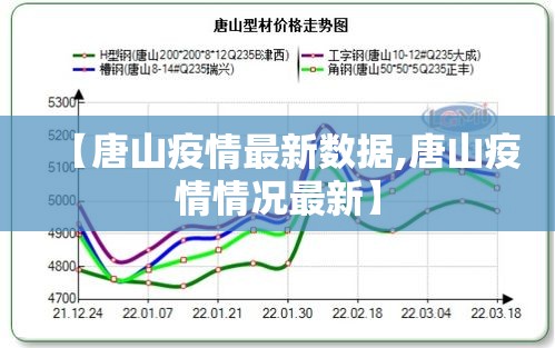 【唐山疫情最新数据,唐山疫情情况最新】 【唐山疫情最新数据,唐山疫情情况最新】
