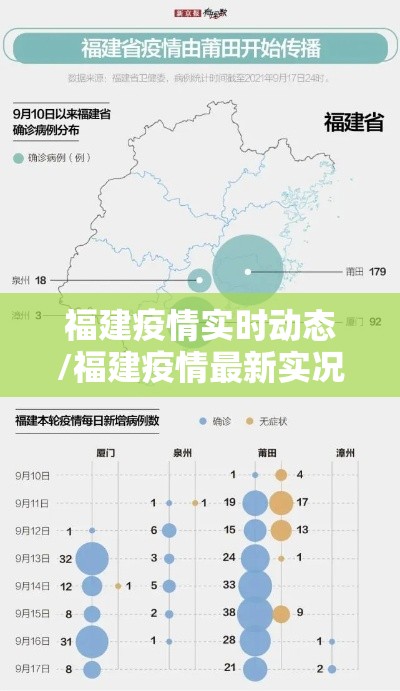 福建疫情实时动态/福建疫情最新实况