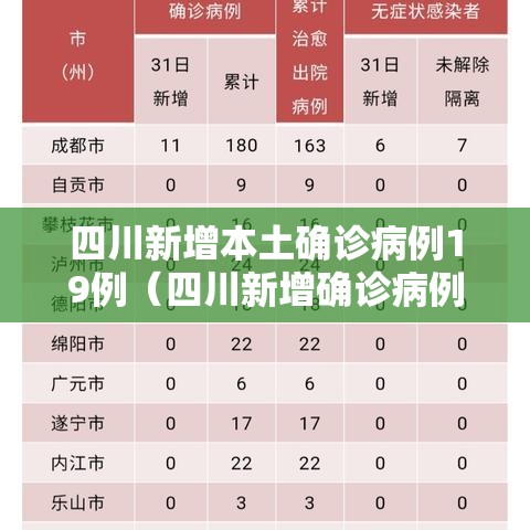 四川新增本土确诊病例19例(四川新增确诊病例详情) 四川新增本土确诊病例19例(四川新增确诊病例详情)