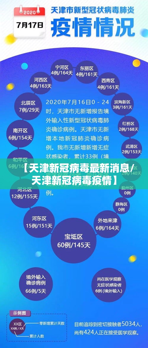 【天津新冠病毒最新消息/天津新冠病毒疫情】 【天津新冠病毒最新消息/天津新冠病毒疫情】