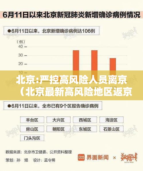 北京:严控高风险人员离京(北京最新高风险地区返京隔离政策) 北京:严控高风险人员离京(北京最新高风险地区返京隔离政策)
