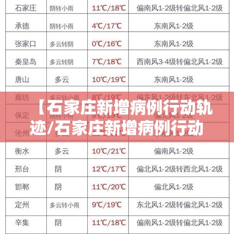 【石家庄新增病例行动轨迹/石家庄新增病例行动轨迹图】 【石家庄新增病例行动轨迹/石家庄新增病例行动轨迹图】