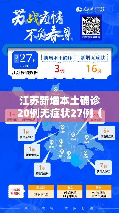 江苏新增本土确诊20例无症状27例(江苏新增1例本土无症状) 江苏新增本土确诊20例无症状27例(江苏新增1例本土无症状)